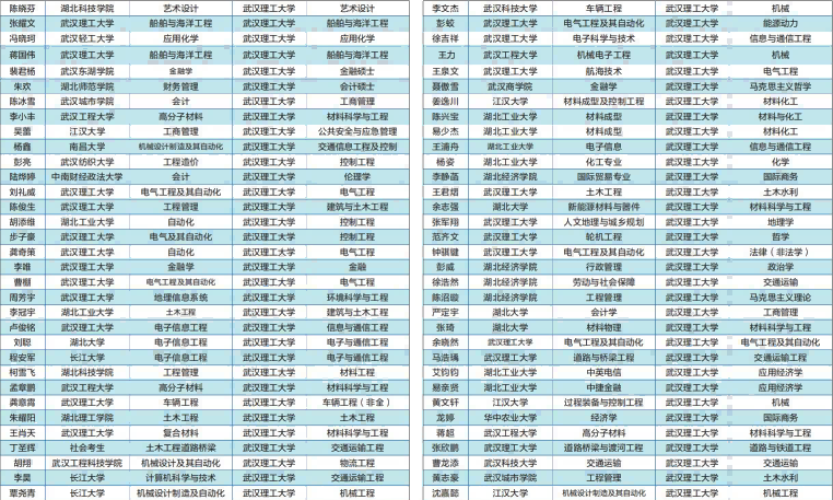 海文考研学员高分录取榜一览（二）