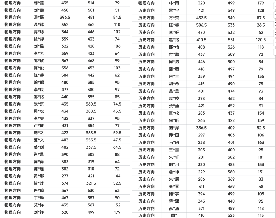 南昌学大教育学员高分上岸一览
