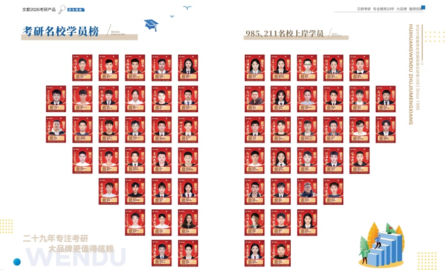 河南文都考研学员考研上岸一览