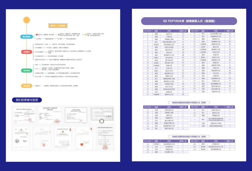 成都美中国际教育学员录取优秀案例合集