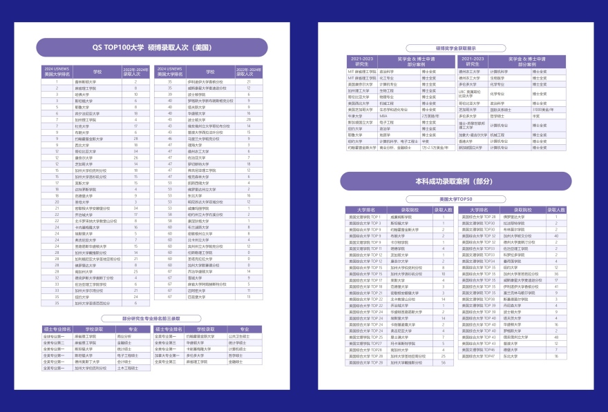 成都美中国际教育学员录取优秀案例合集