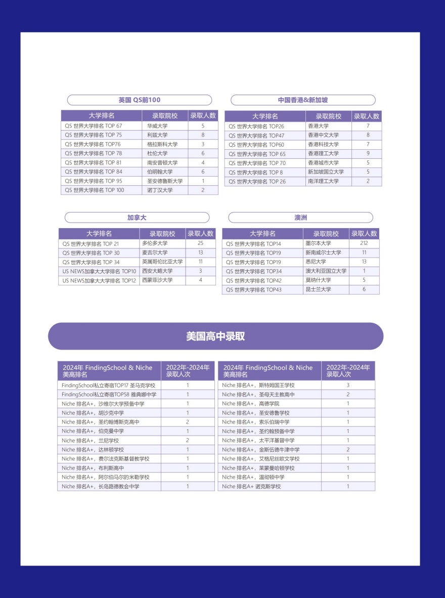 成都美中国际教育学员录取优秀案例合集