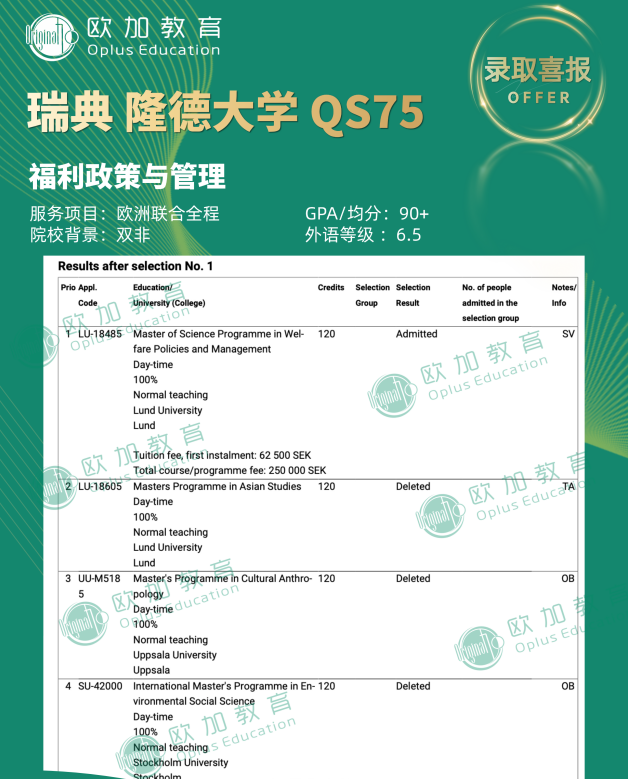 内蒙古欧加教育学员瑞典留学成功案例一览