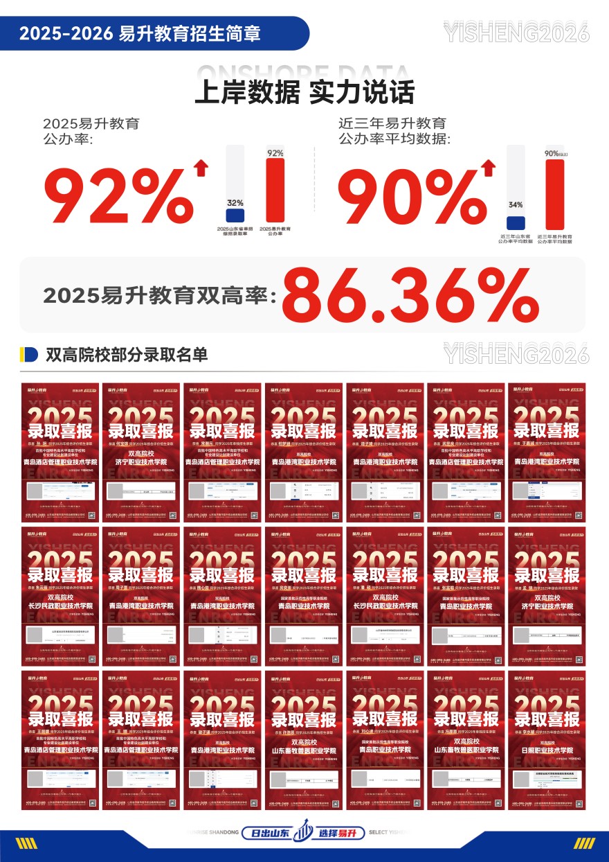 济南易升权合教育成功上岸案例一览