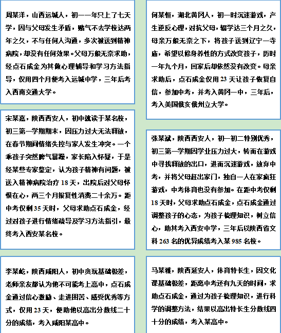 陕西壹点成金心理咨询优秀学员好评一览