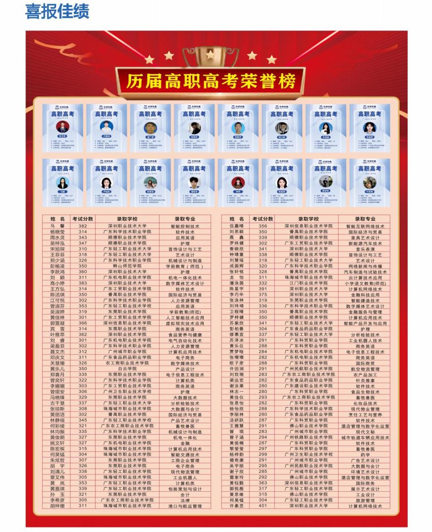 华师科教（深圳）历届高职高考荣誉榜
