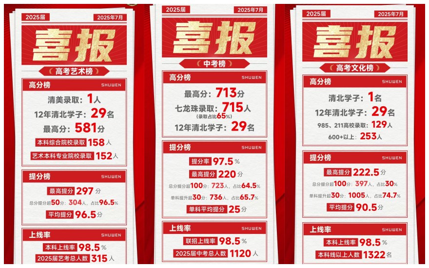 重庆蜀文教育25届中高考成功案例喜报