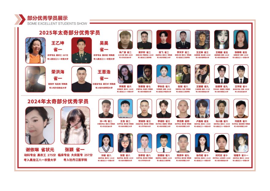 黑龙江太奇专升本2025年部分高分学员展示