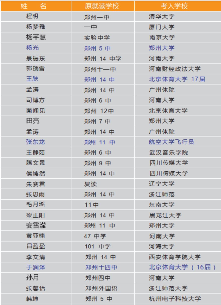 东朗教育高考光荣榜（部分名单）