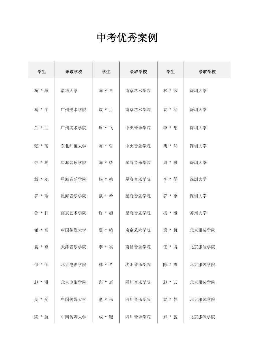 深圳学大教育学员好评一览