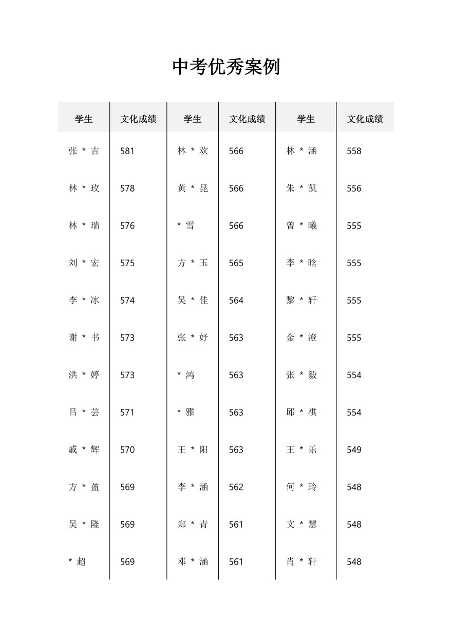 深圳学大教育学员好评一览