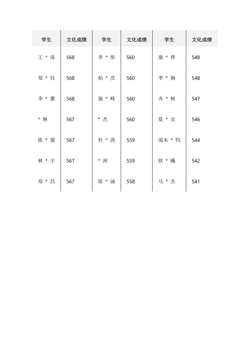 深圳学大教育学员好评一览