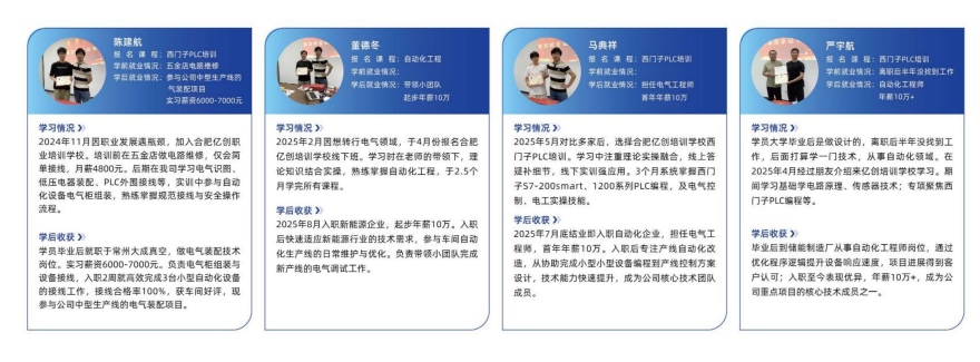 合肥亿创职业技能培训学校学员就业成功案例一览