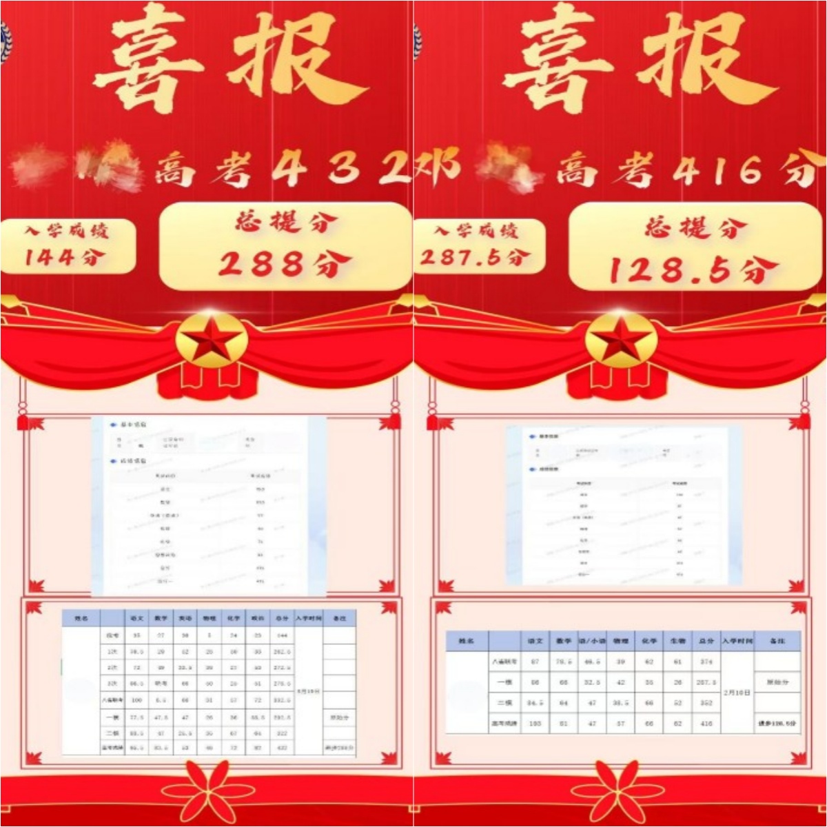 内蒙古神起训练营学员高分上岸一览