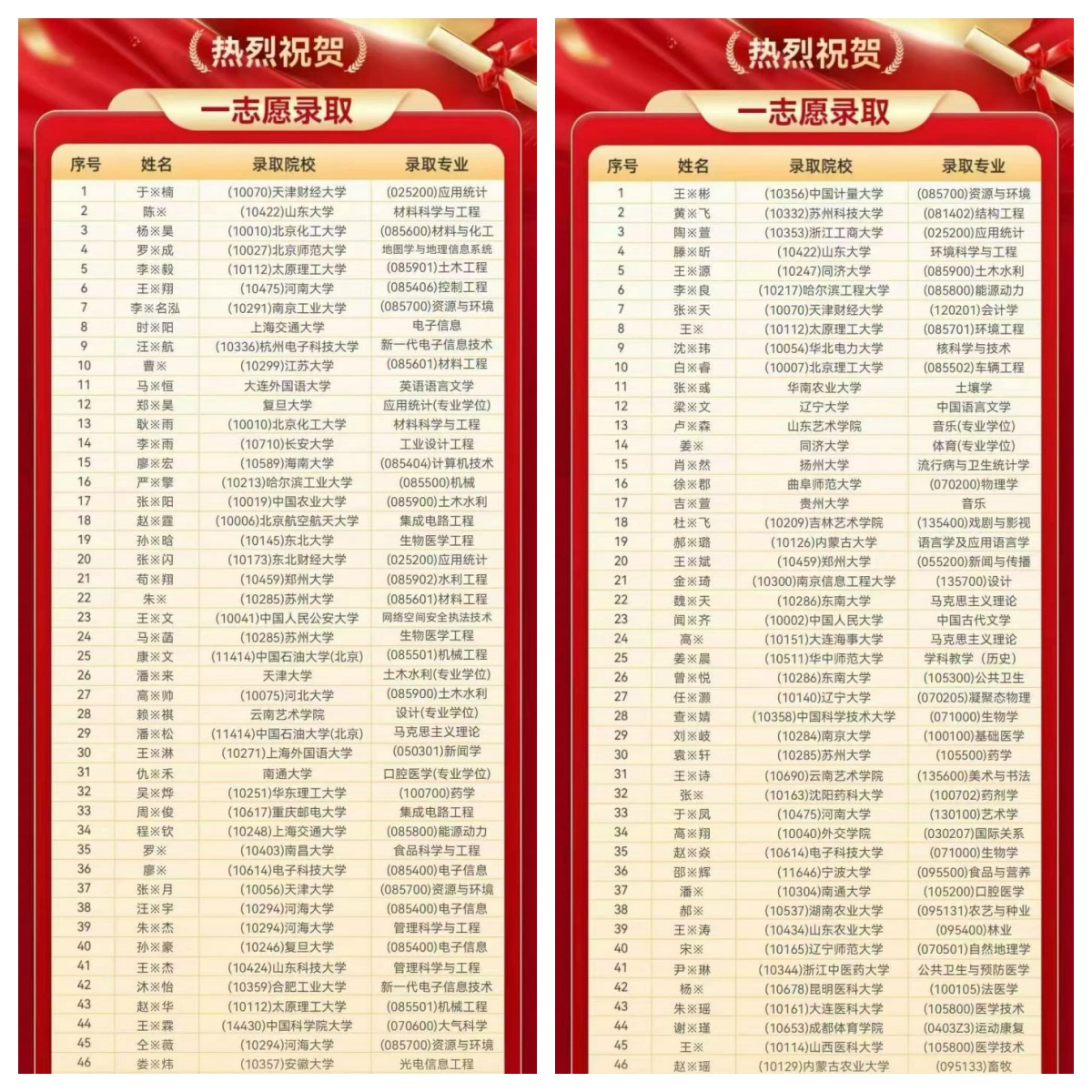 江西研途考研学员第一志愿上岸一览