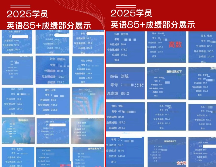 哈尔滨大圣教育学员高分上岸一览