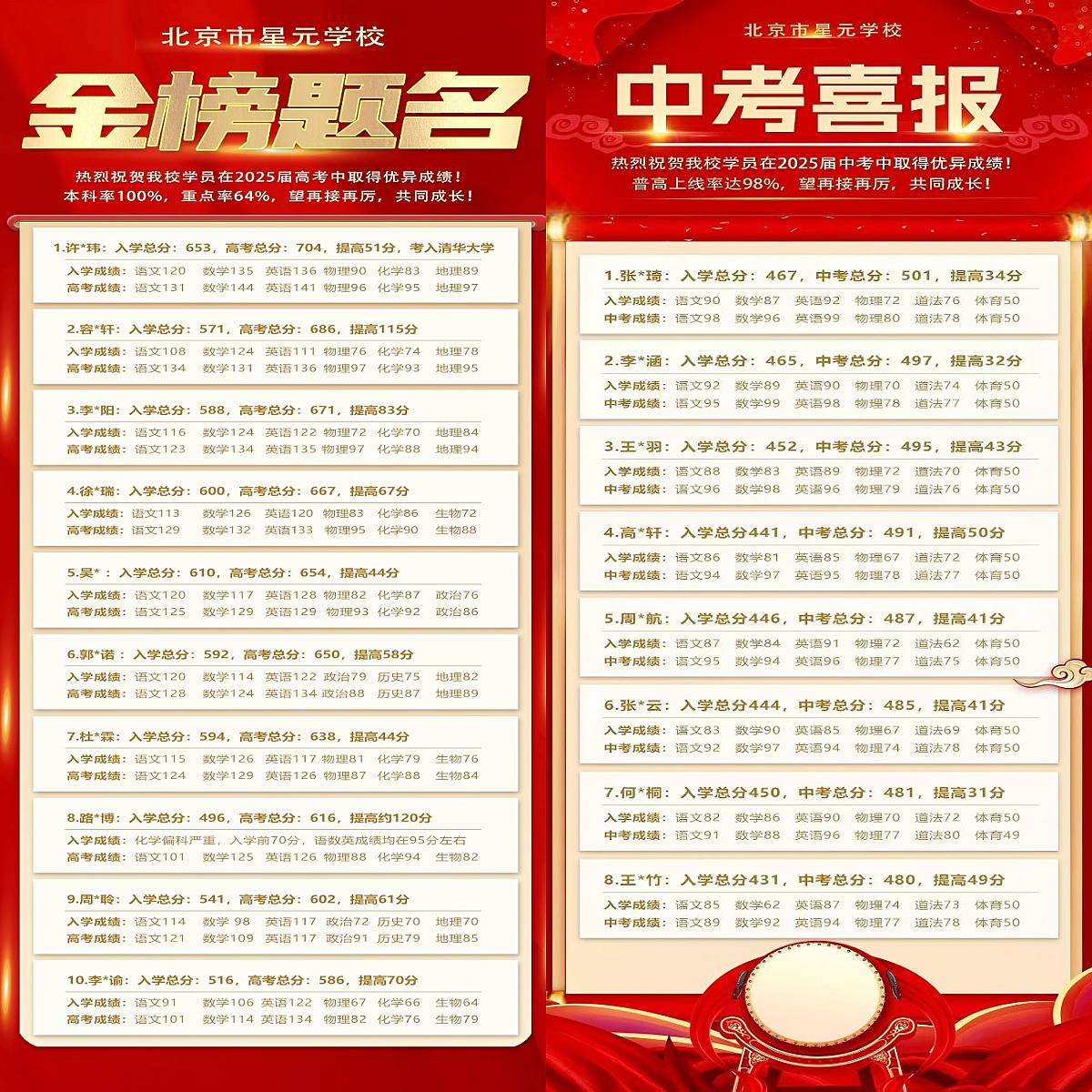北京力迈星元学校学员高分上岸一览