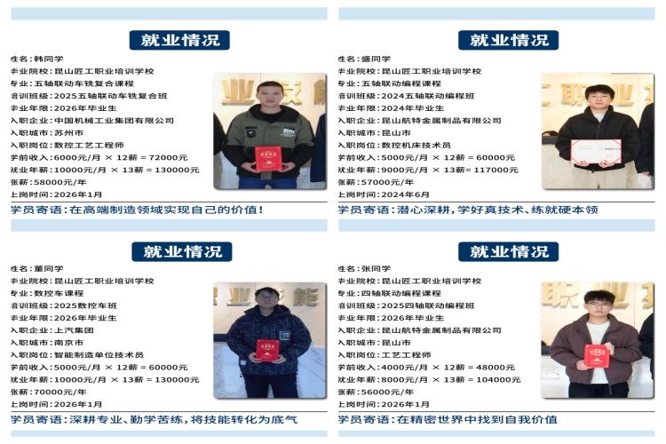 匠工职业培训学校学员高分上岸一览
