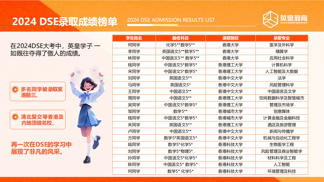 英皇DSE学员高分上岸一览