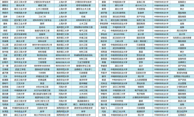 海文考研学员高分录取榜一览（二）