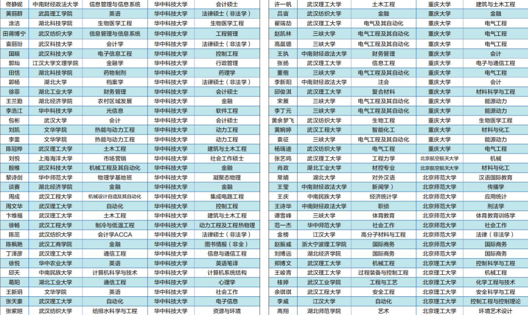 海文考研学员高分录取榜一览（一）