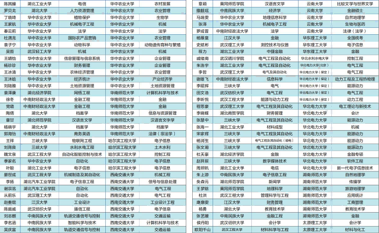 海文考研学员高分录取榜一览（二）