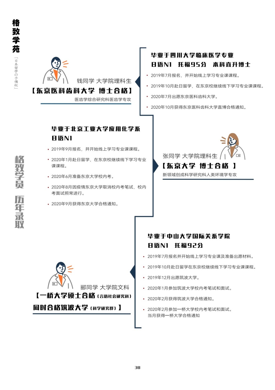 杭州格致学苑学员高分上岸一览