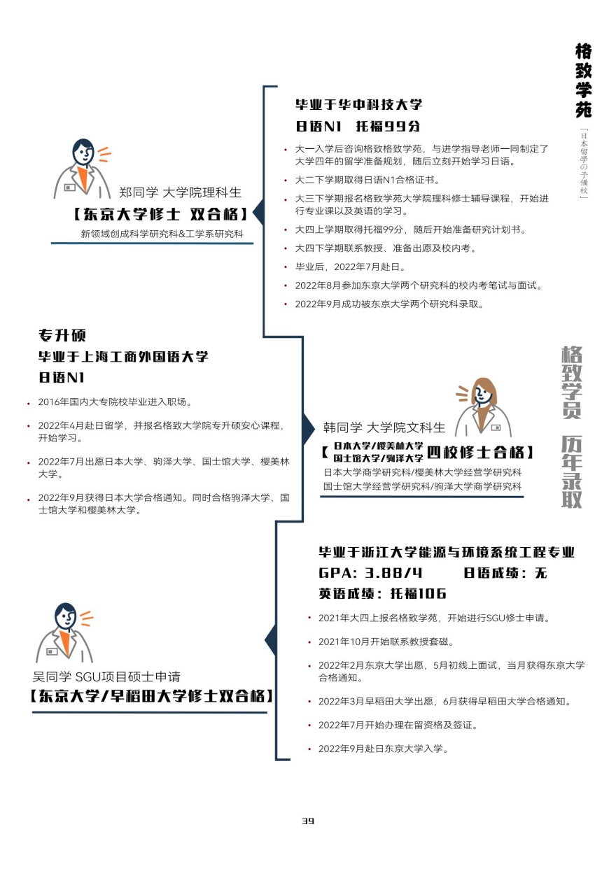 杭州格致学苑学员高分上岸一览