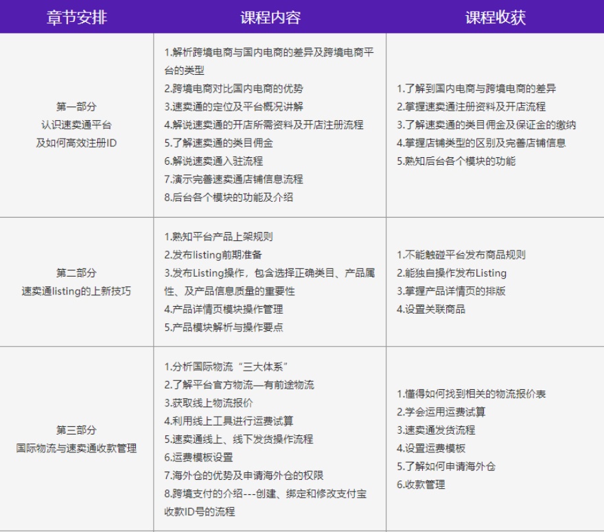 广东速卖通运营推广班