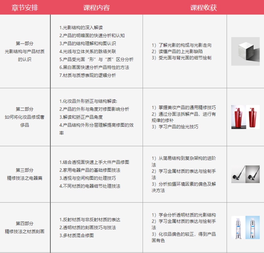 广东商业图片精修班