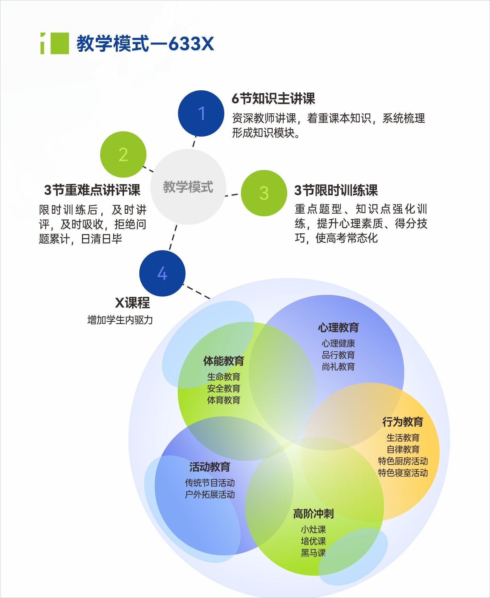 大朋友艺考文化课集训