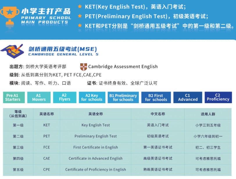 海洋剑桥英语MSE KET/PET考级培训课程教授内容：