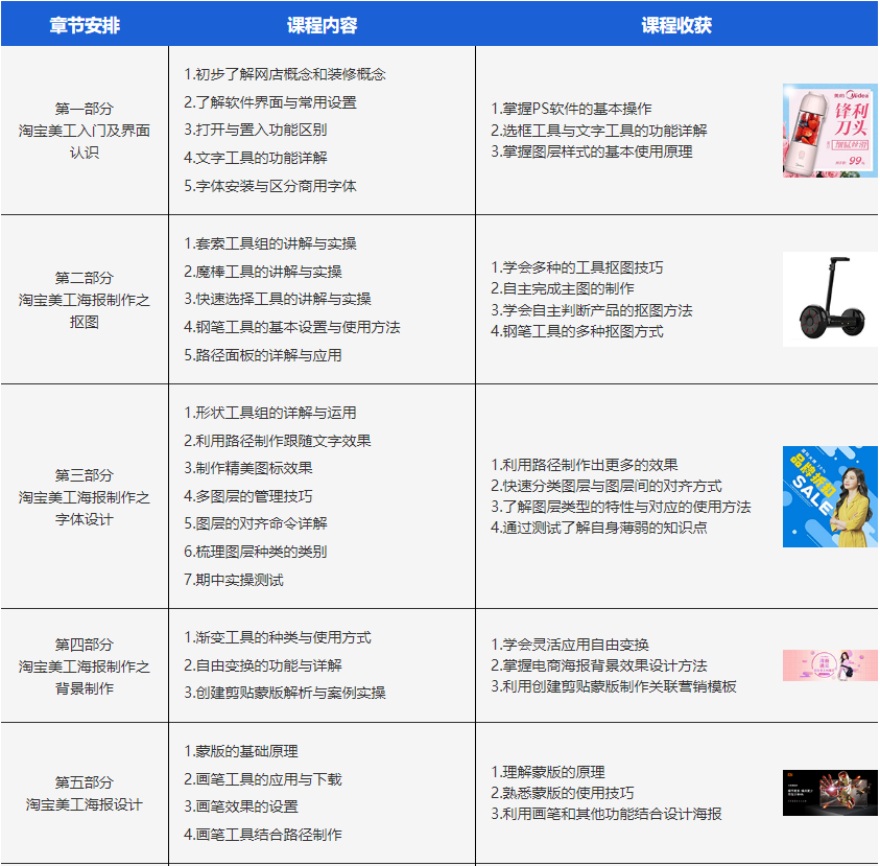 广东电商美工设计班