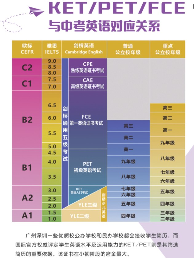 海洋剑桥英语MSE KET/PET考级培训课程教授内容：