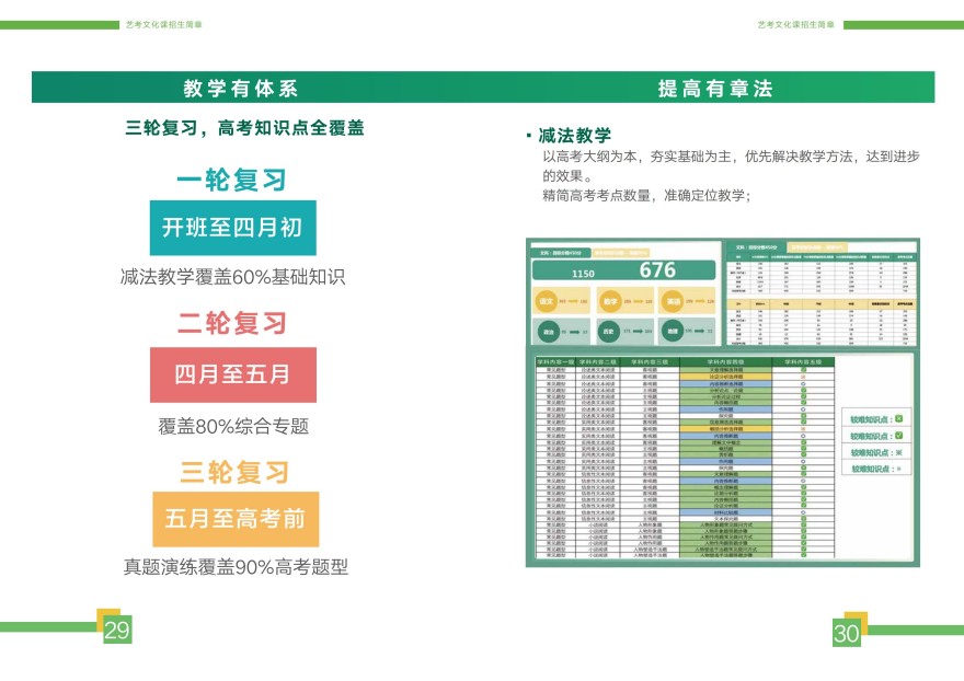 云南艺术生文化课全日制辅导班