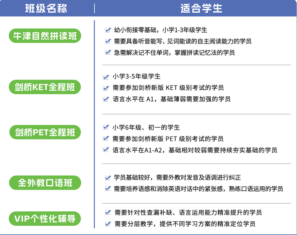 海洋英语特色英语课程开课啦！火热报名中！