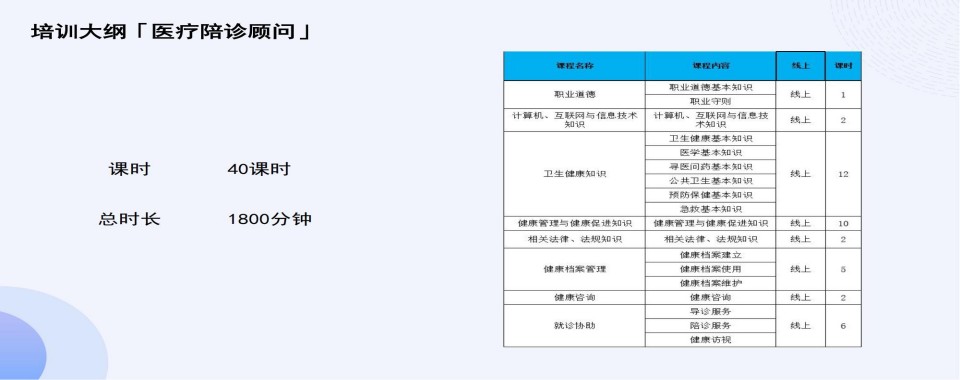 顺聚医疗陪诊顾问课程