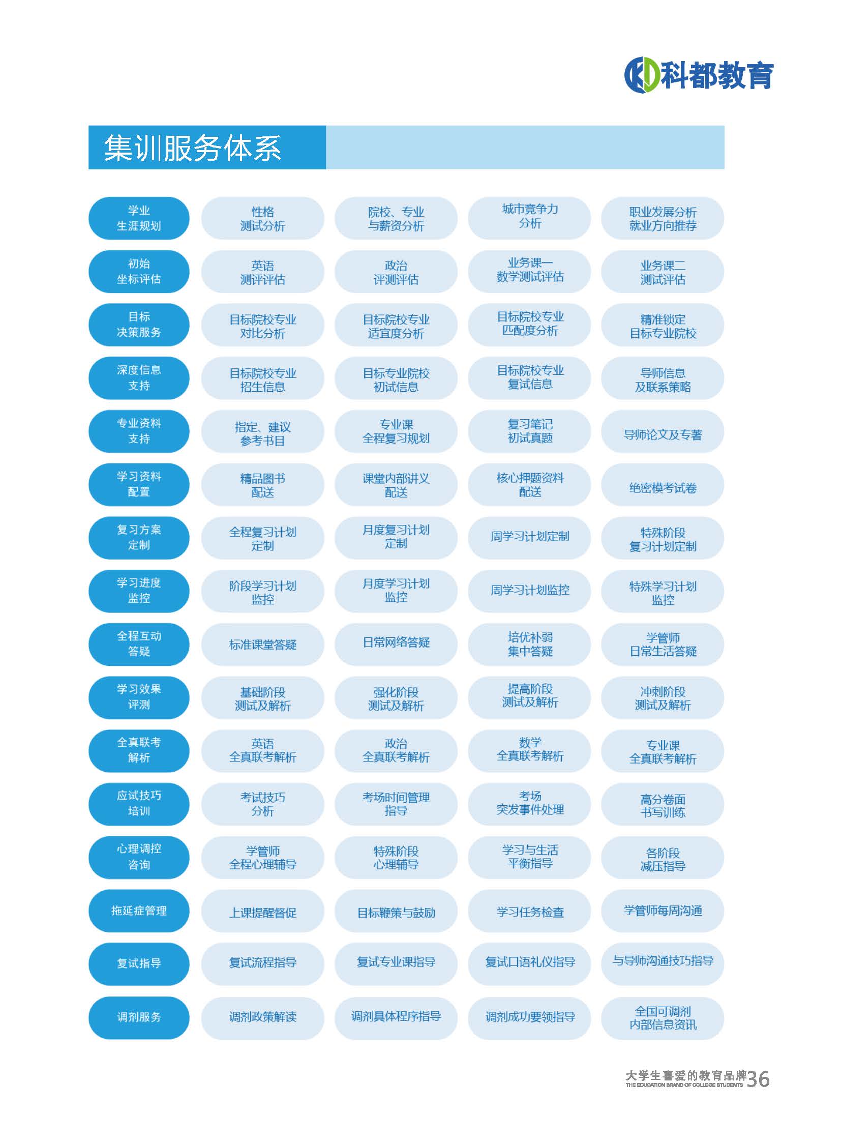 鹰飞集训营辅导系列课程开课啦！火热报名中！