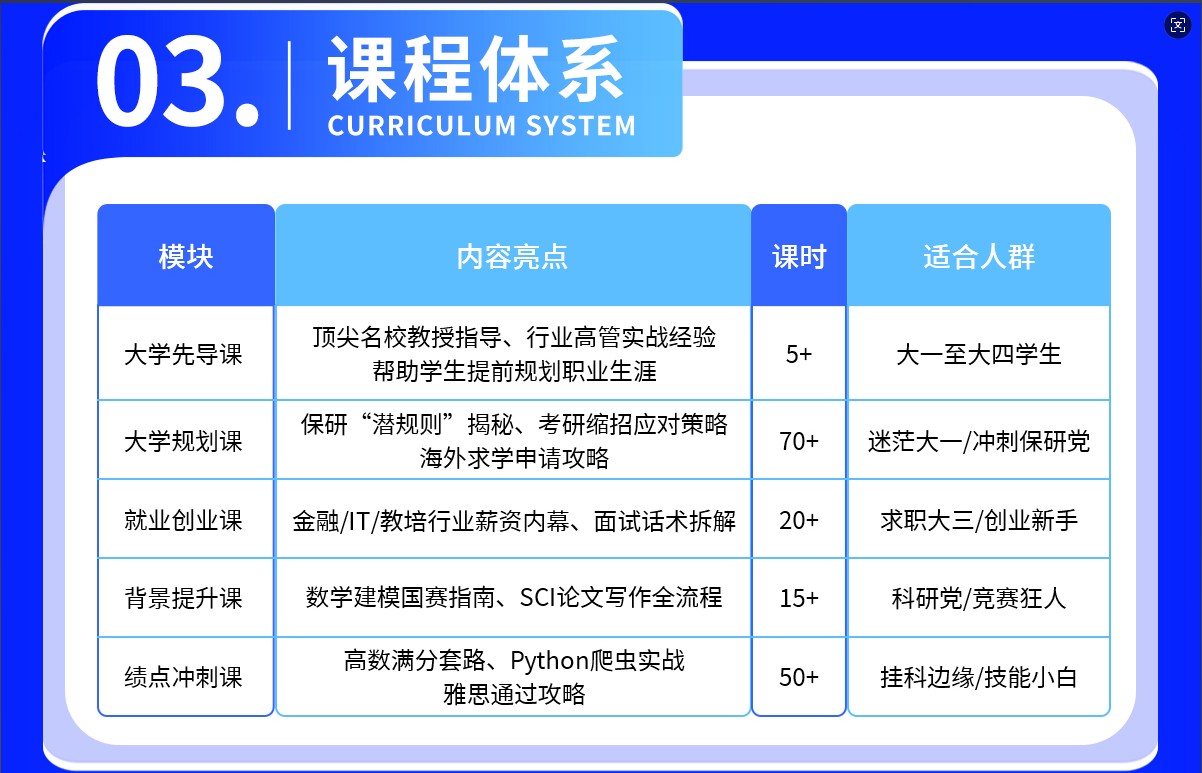保研录大学生领航计划课程