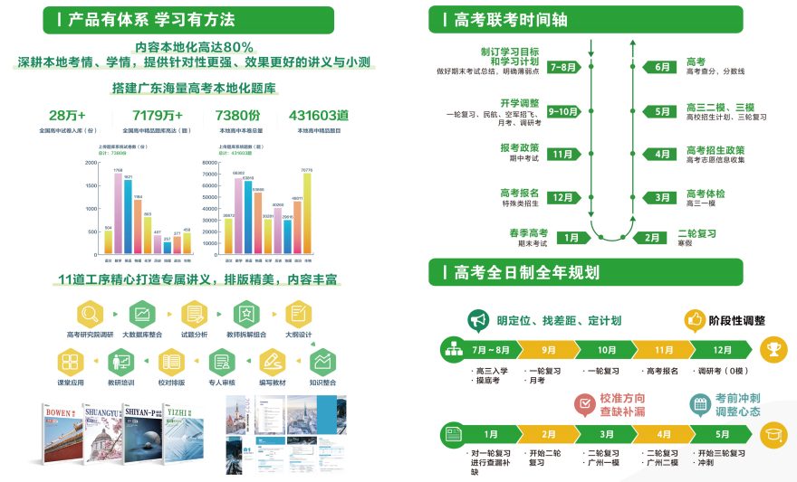 广州2026高考全日制培训课程