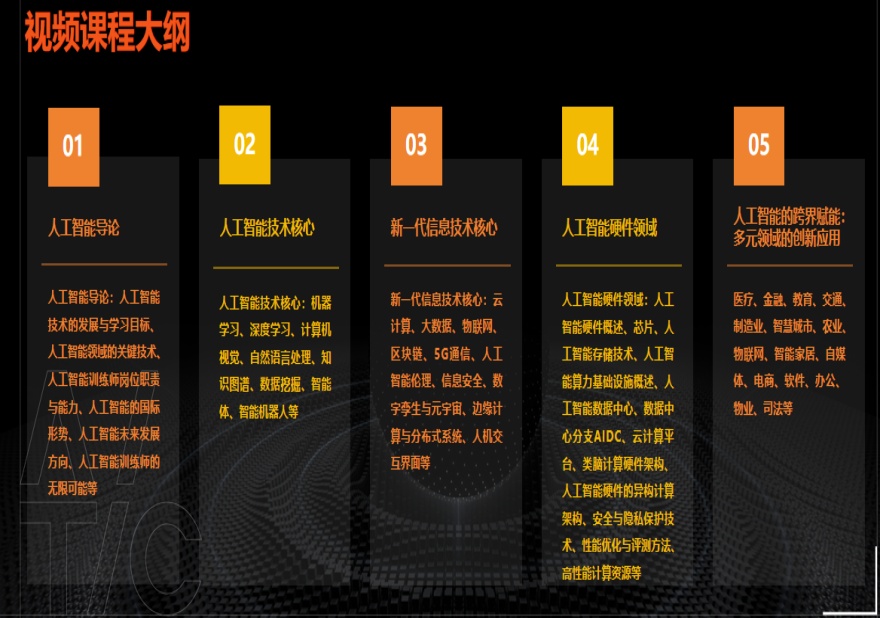 杭州萄子教育人工智能训练师课程
