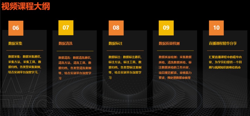 杭州萄子教育人工智能训练师课程