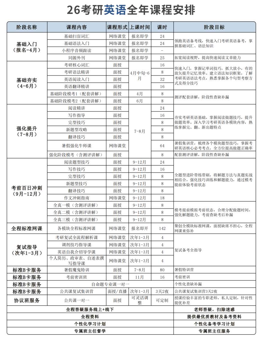 广州考研英语培训课程