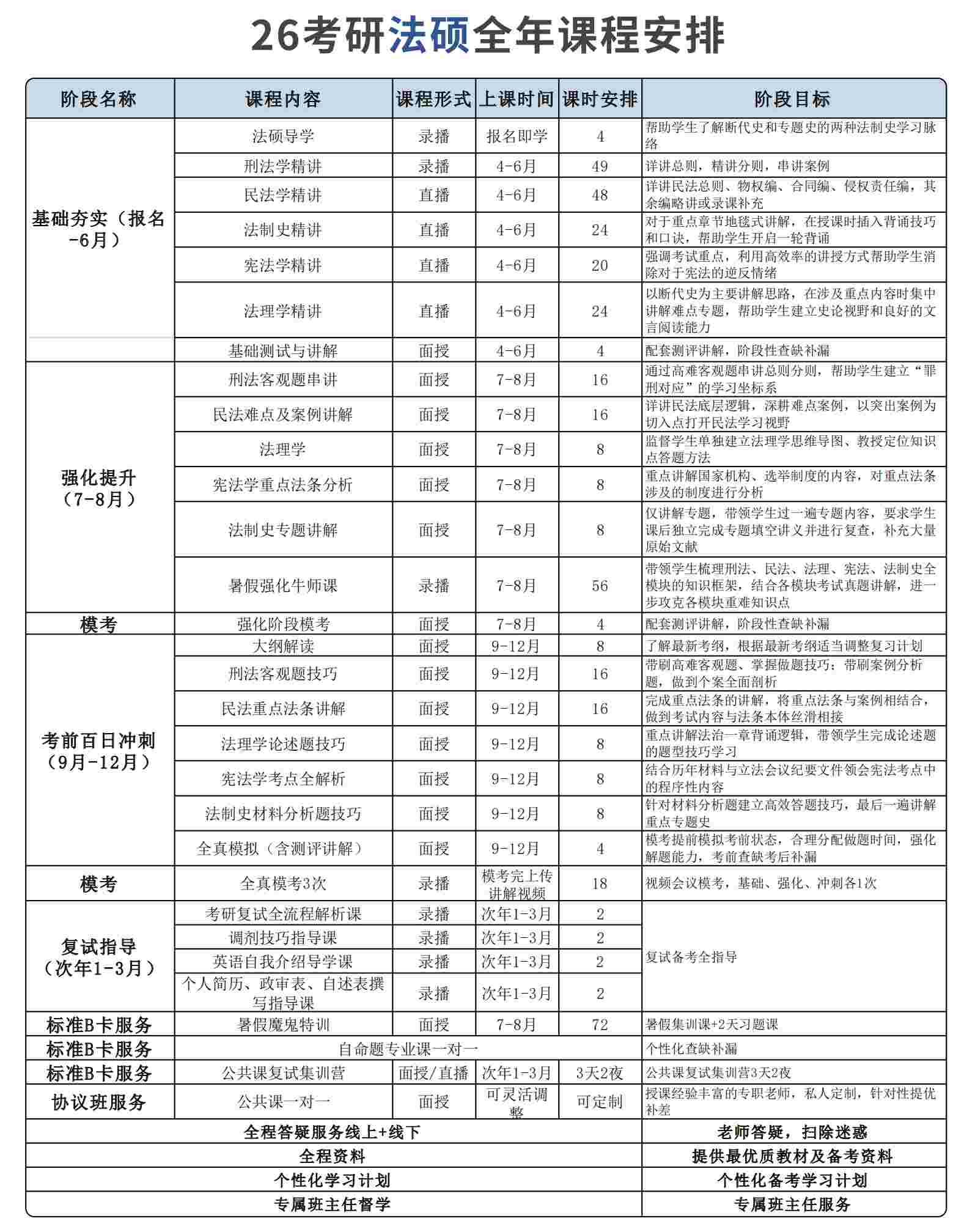 广州考研法硕全年集训