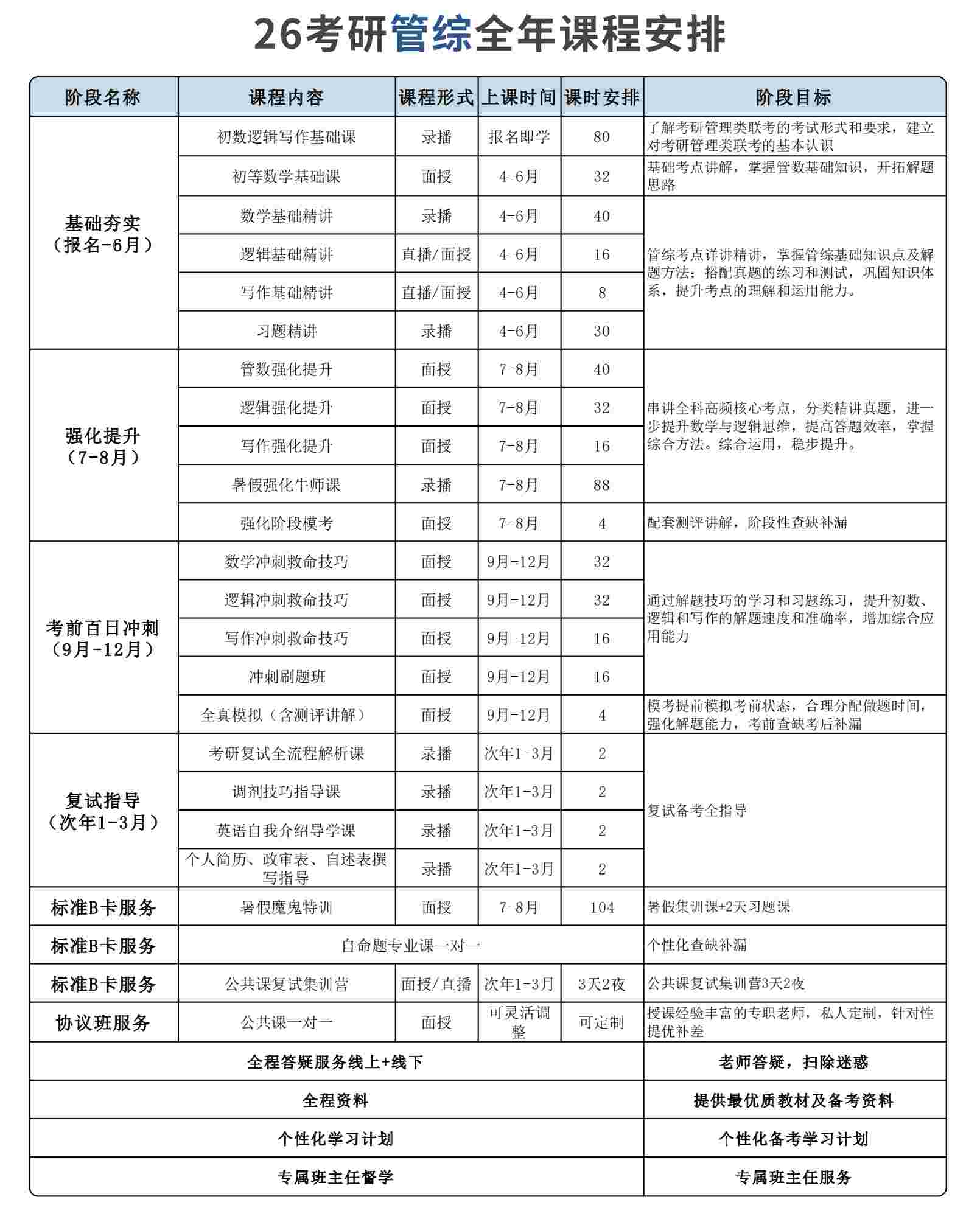 广州考研管综全年集训