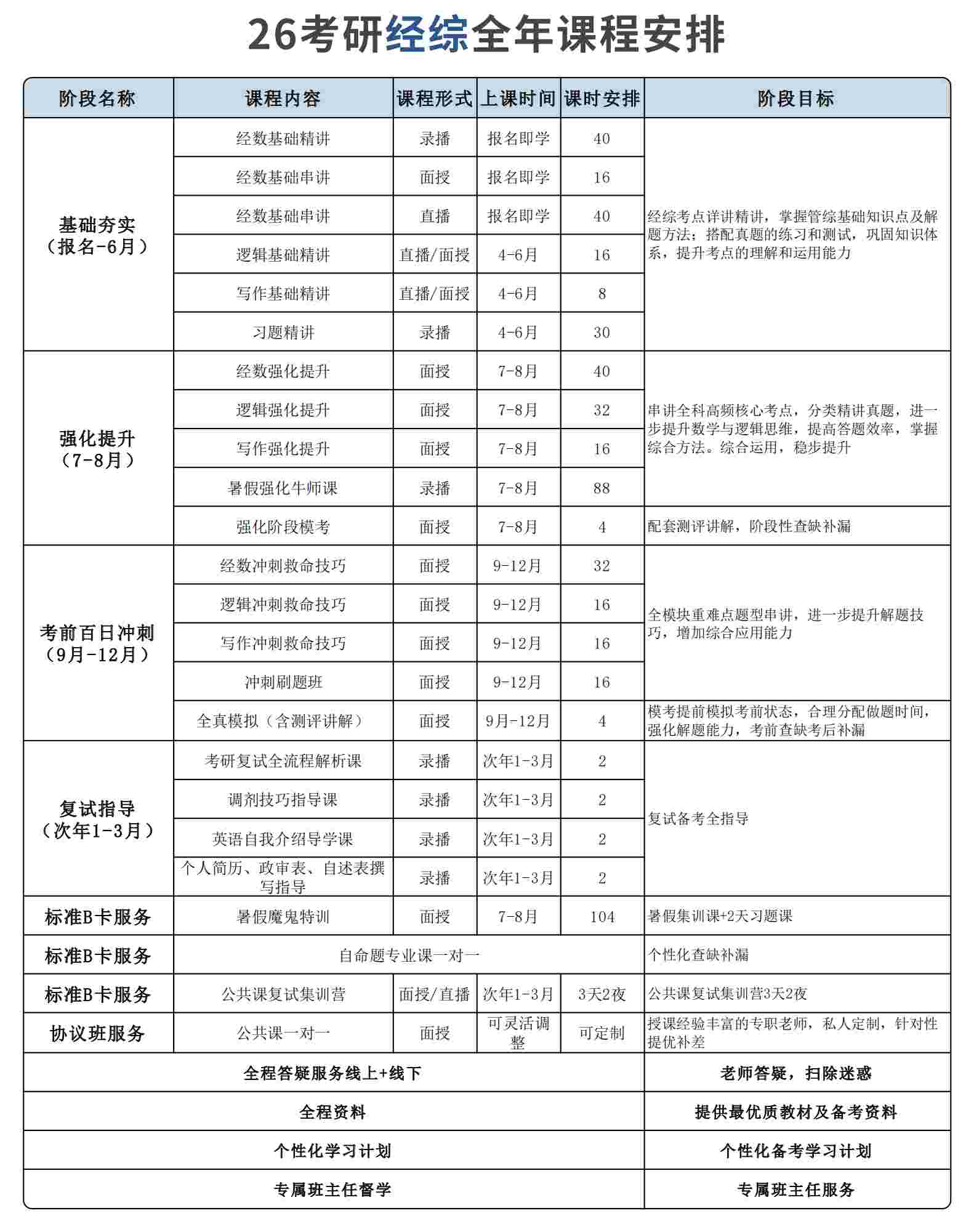 广州考研经综全年集训
