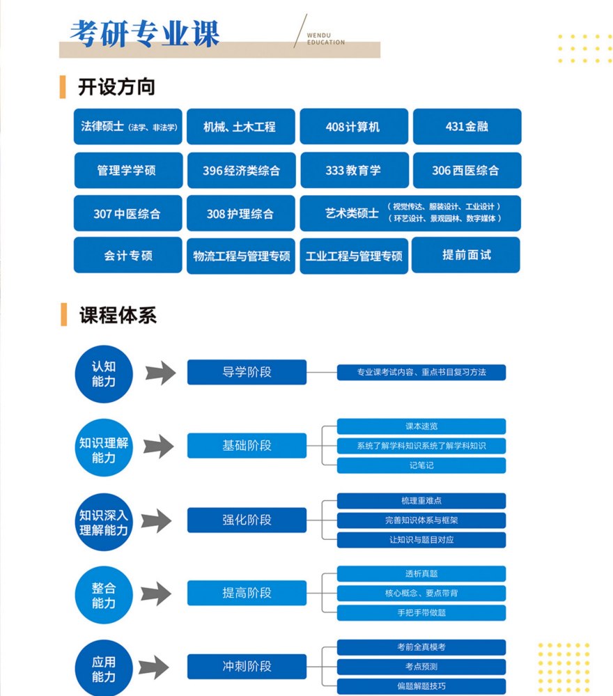 河南考研专业课集训