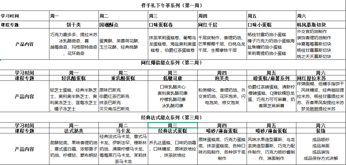 成都西点三周课程班开课啦！火热报名中！