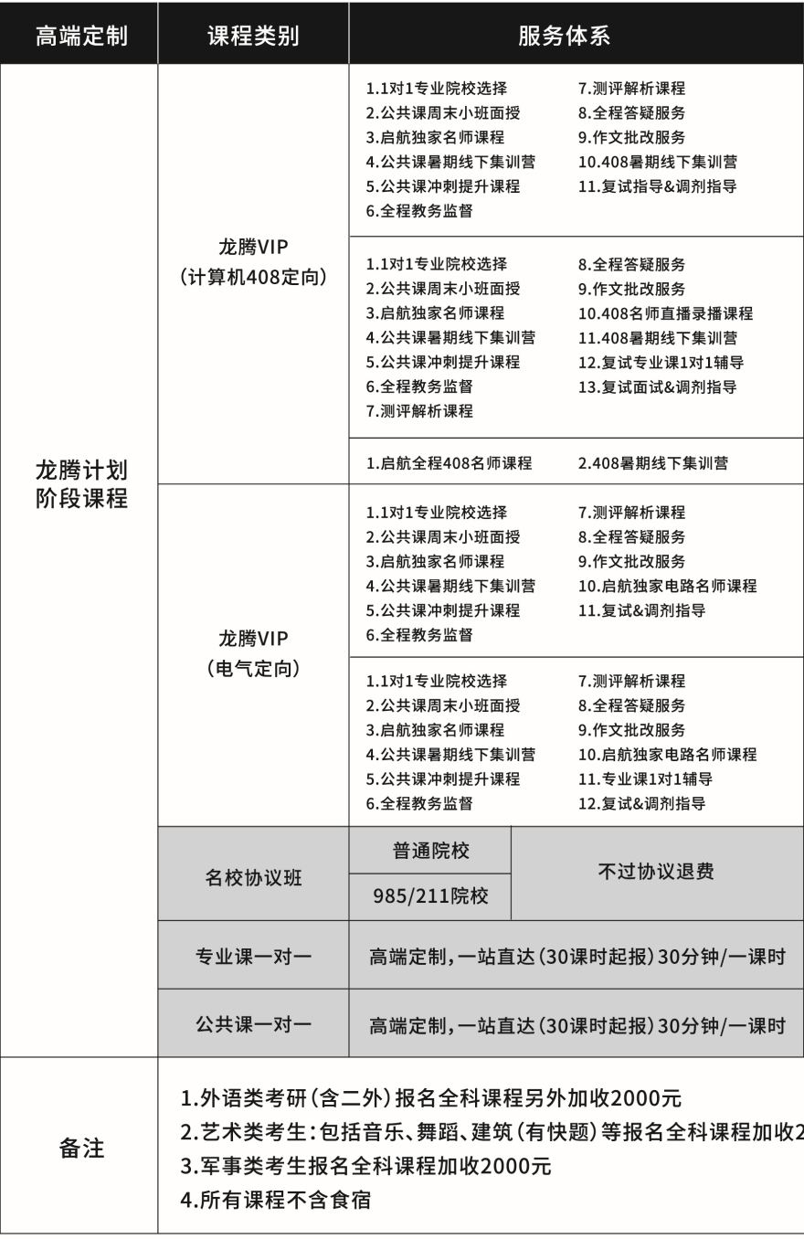 2026级龙腾计划高端辅导