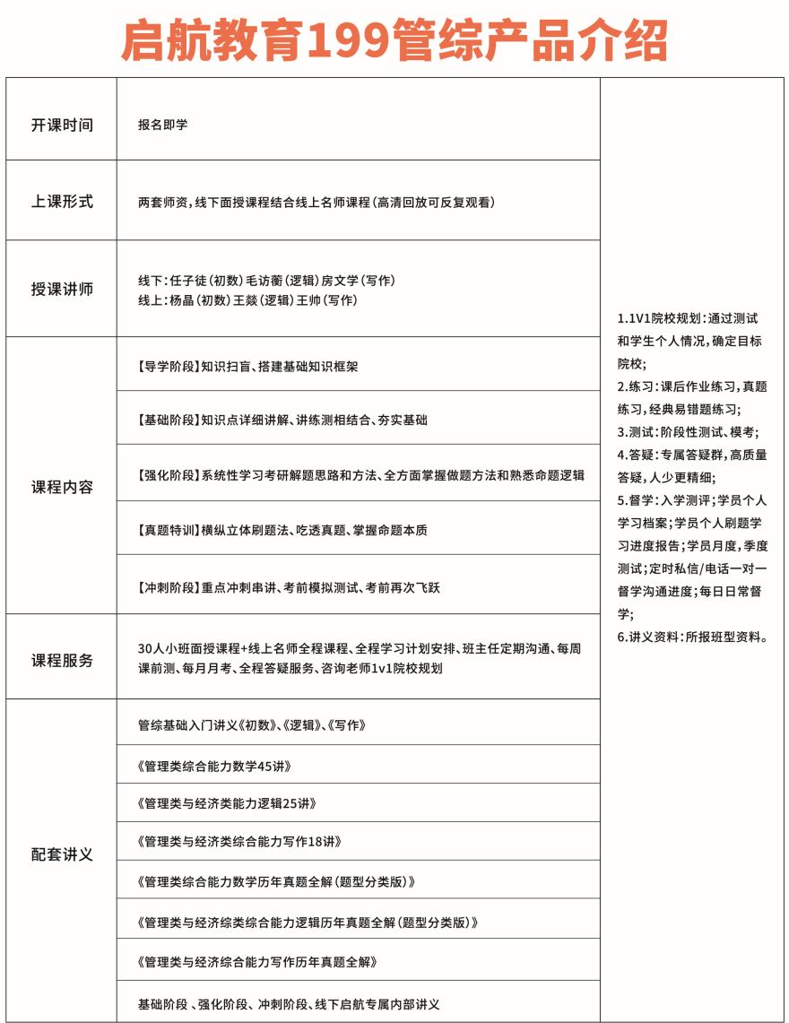 199管综培训课程